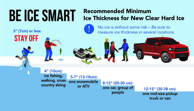 icethicknesssafetyforfactsheets