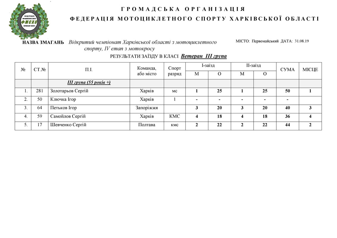 результати 31.08.2019. НА САЙТ_4