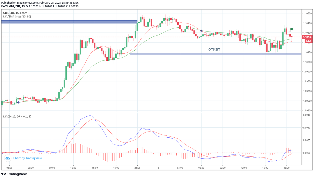 GBPCHF20.png