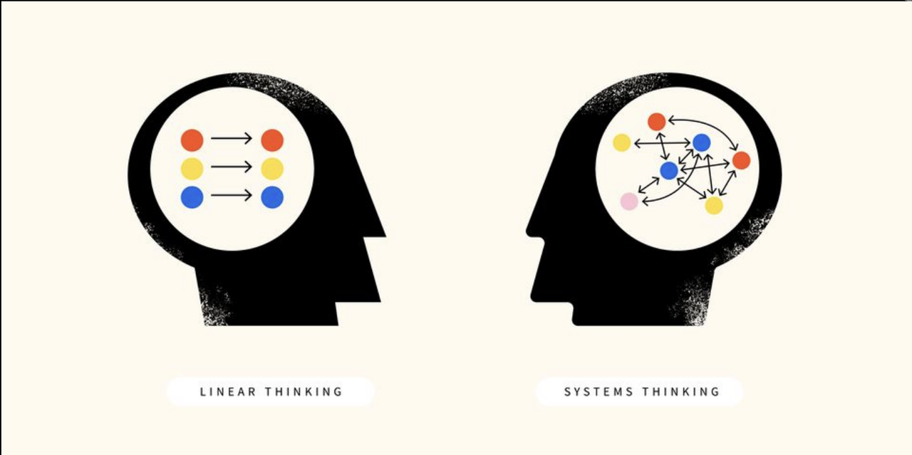 Linear thinking vs systems thinking