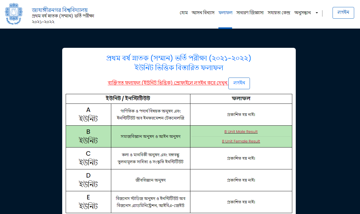 JU B Unit Result