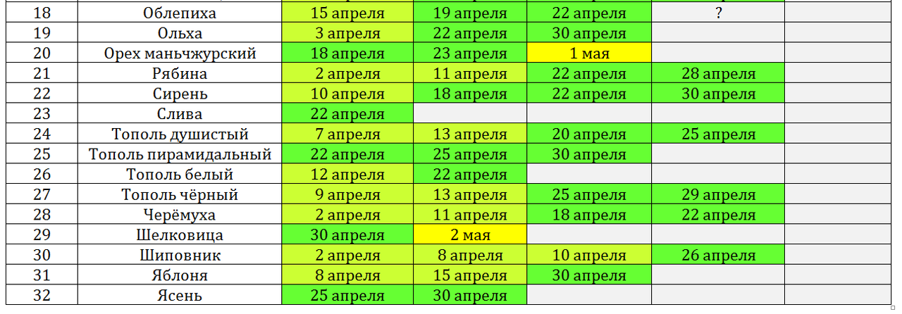 Снимок фенология 3 мая ч2