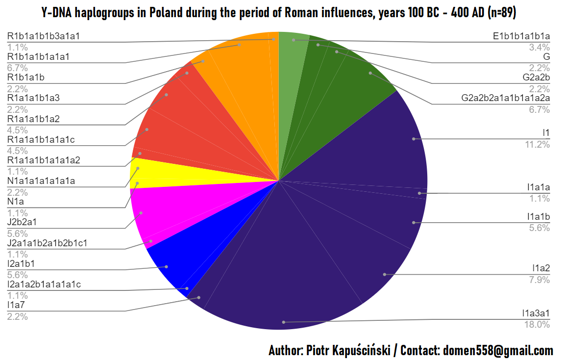 5-YDNA-PL-Roman.png