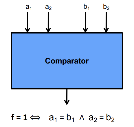 Binary Decision Diagrams | Chang Wan