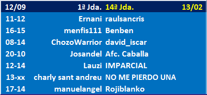 Seleccionadores - 14ª Jornada Jda-14