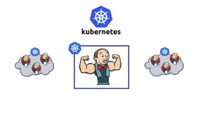 Dynamic Jenkins Slaves with Kubernetes and Rancher