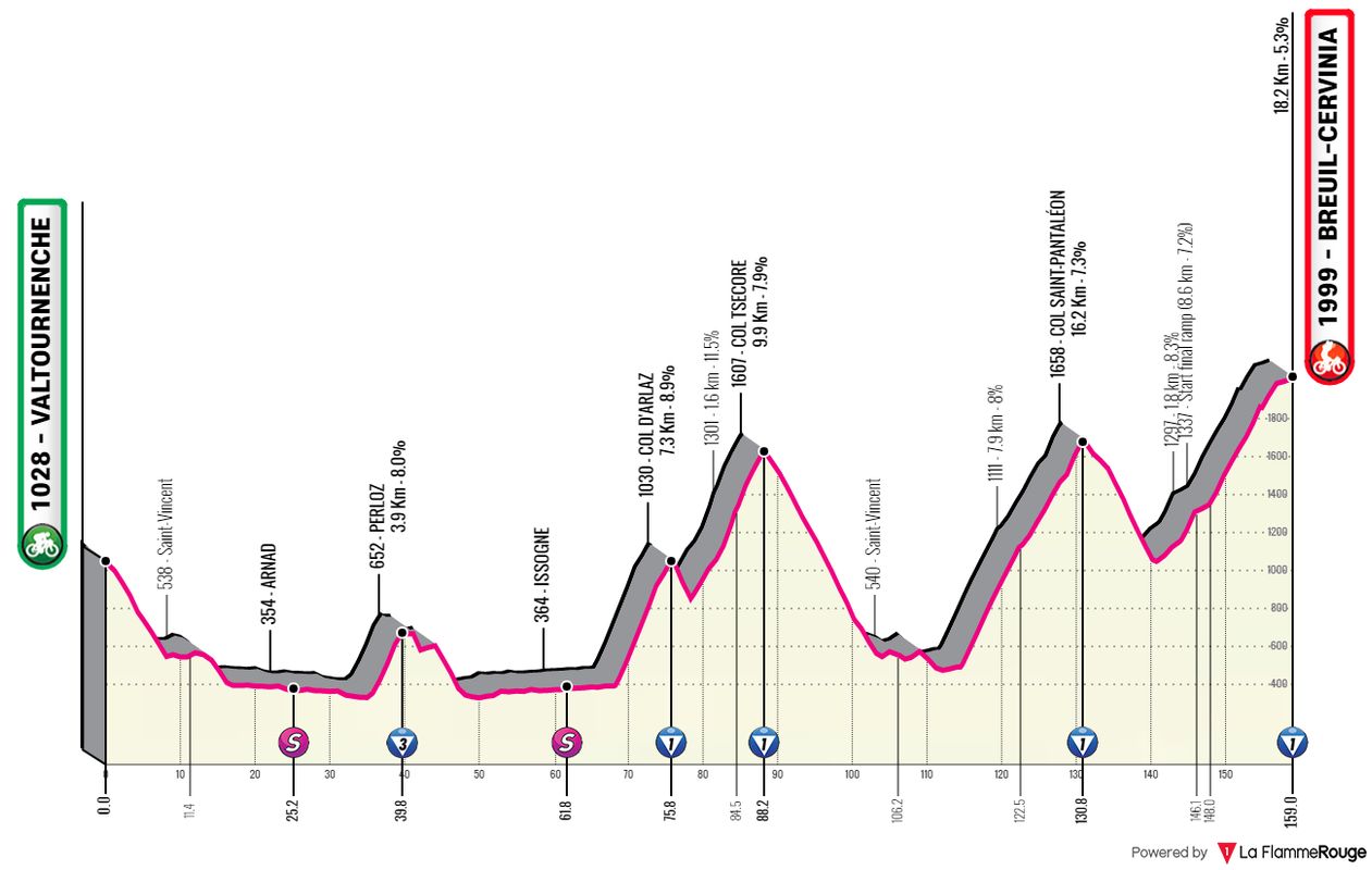 [Immagine: Valle-D-Aosta2021-02.png]