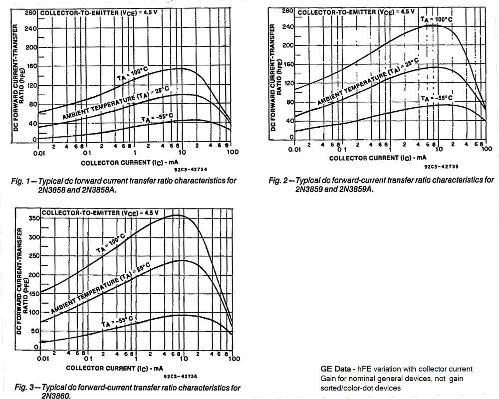 GE hFE vs IC 2N3858_2N3859_2N3860
