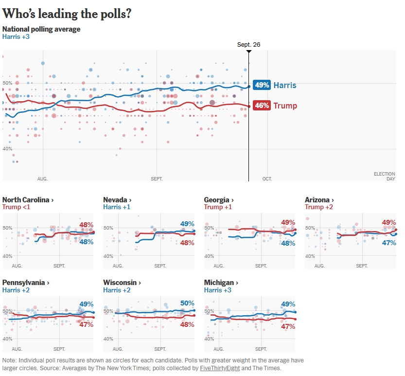 2024-09-27-05-05-09-Kamala-Harris-vs-Donald-Trump-Latest-Polls-in-2024-Presidential-Election-The.jpg