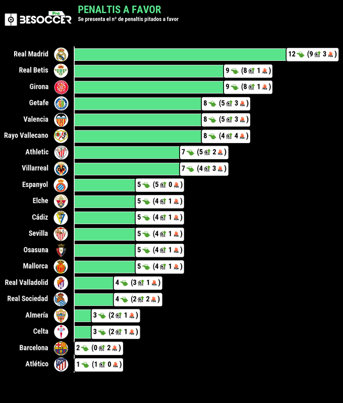 Estadisticas la liga 23/24