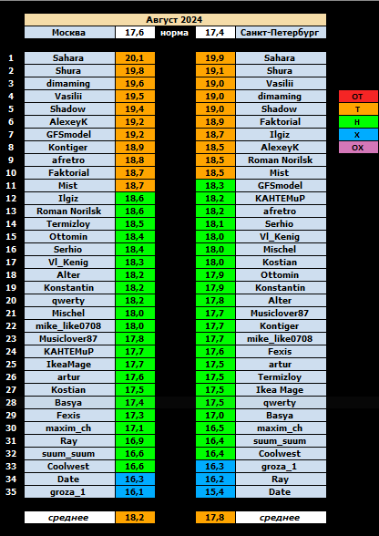 Август (Таблица) 2024