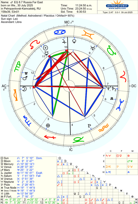 astro_2at_eq_87_russia_far_east.6044.3892080