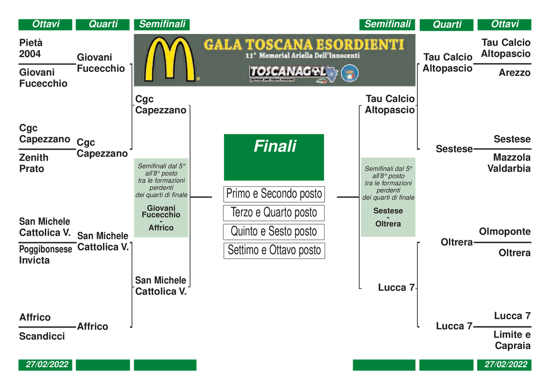 tabellone-semifinali