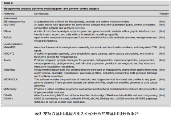 微生物生态学研究中的宏基因组工具-4.png