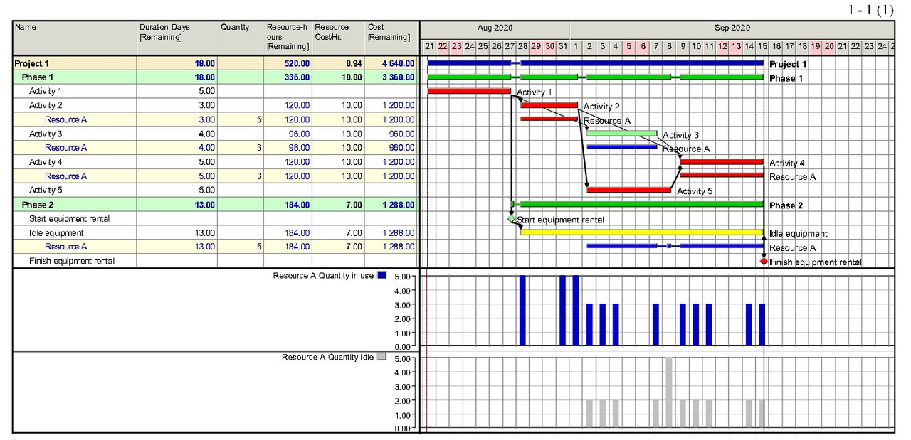 Cost-of-idle-resorces-02jpg-Page1