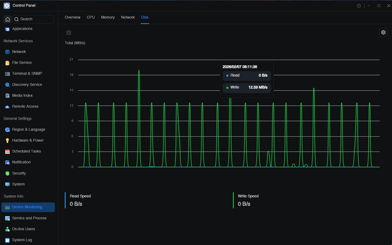 Disk Usage