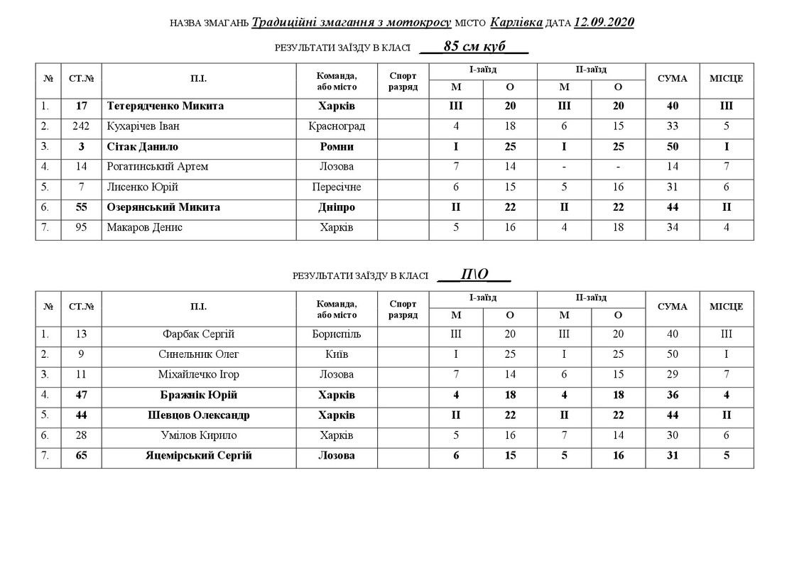 Результати Карловка 12.09.2020-002