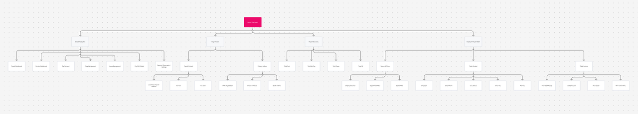 Nomi dashboard strategy exploration