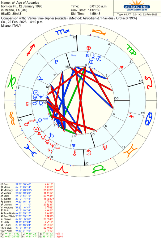 astro 61at age of aquarius venus trine jupiter 63560 2790120