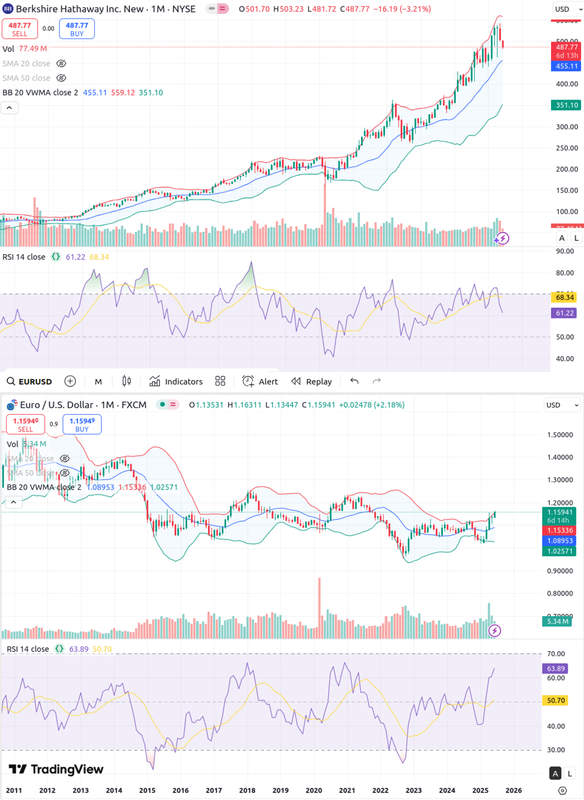 berkshire-eur-usd-tradingview-candele-mensili-giugno2025