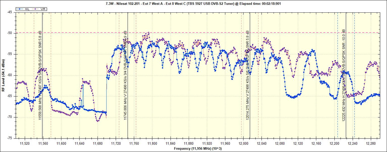 3527 RFScan TBS 5927 USB DVB-S2 Tuner