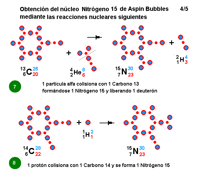 La mecánica de "Aspin Bubbles" - Página 4 Obtencion-N15-reacciones-nucleares-4
