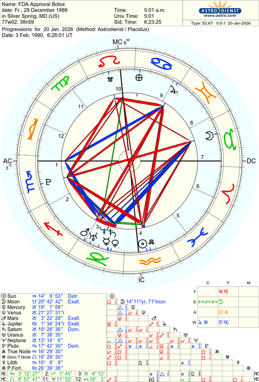 astro 52at fda approval botox 2026120 47587 2691993