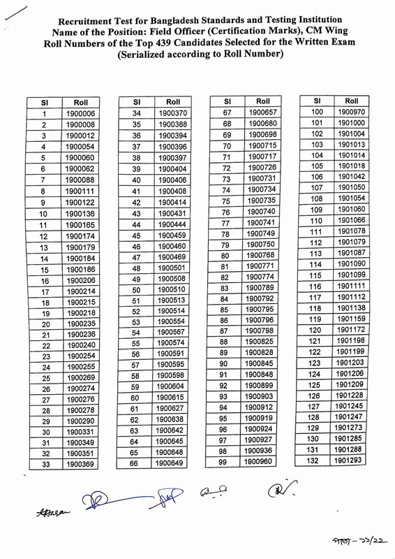 BSTI-Exam-Result-2025-PDF-12