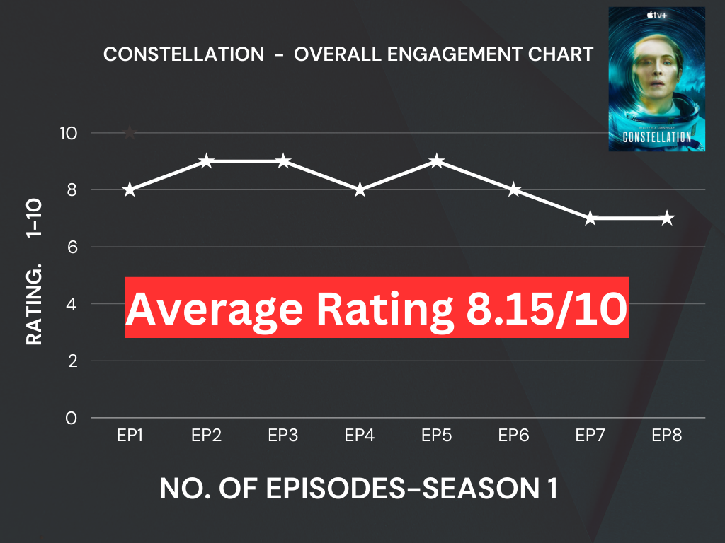 Cosnetllation chart