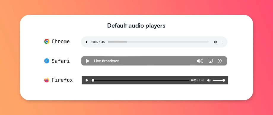 Default audio player appearance by browser