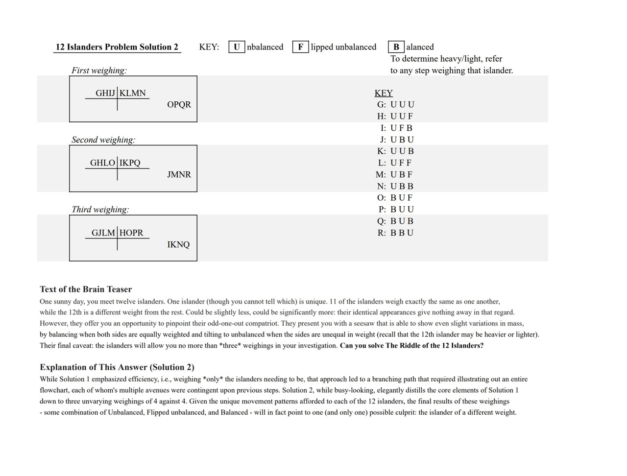 12 Islanders Solution 2 Screenshot 20260409 201814 Drive