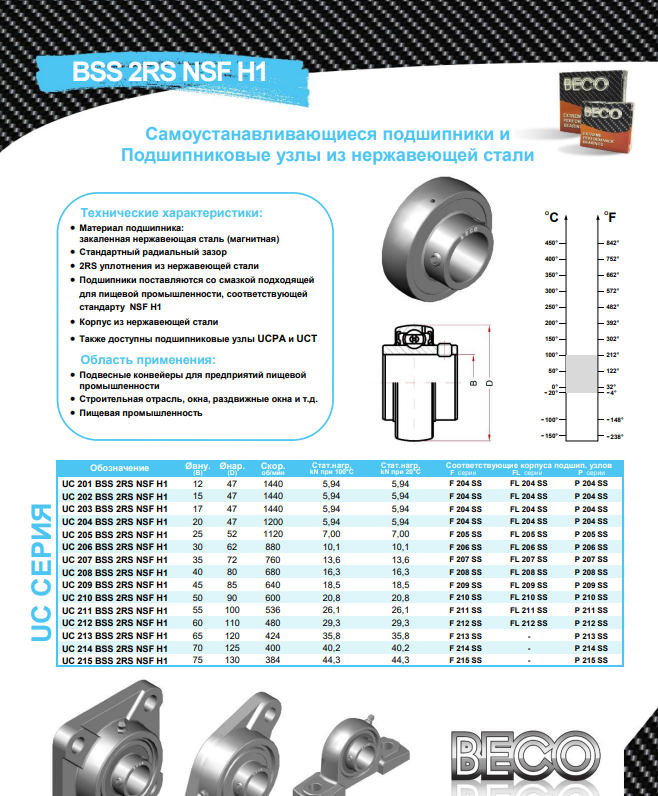 Подшипники из нержавеющей стали bss 2rs nsf h1 для корпусов из нержавеющей стали