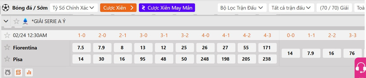 Tỷ lệ tỷ số chính xác Fiorentina vs Pisa