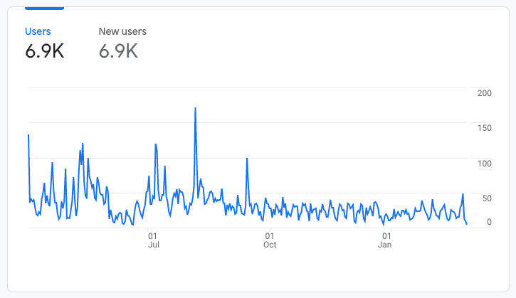 Screenshot 2022-02-28 at 12.56.29.png