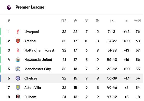 Screenshot-2025-04-14-at-07-58-32-Chelsea