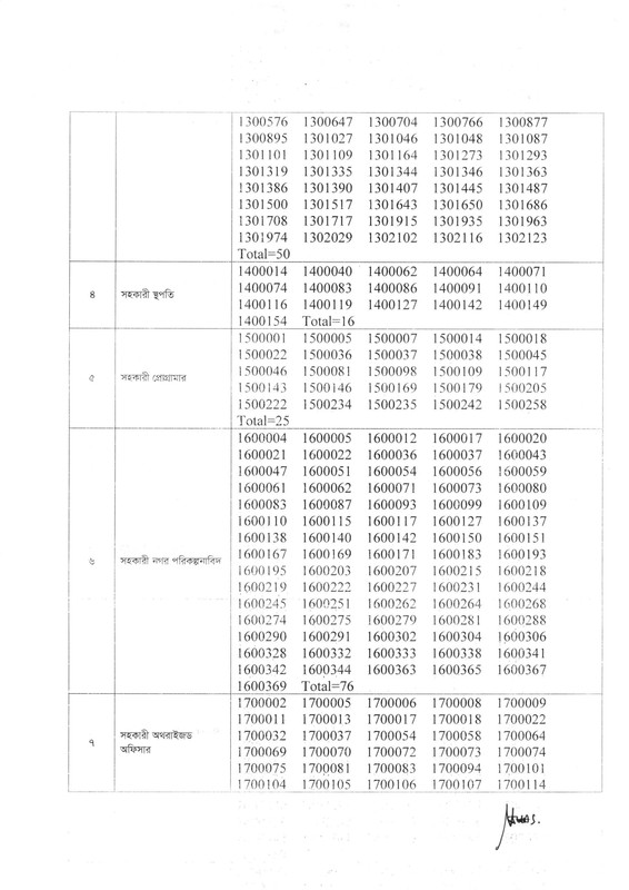 Gazipur-Development-Authority-(GDA)-Exam-Result-2025-PDF-2