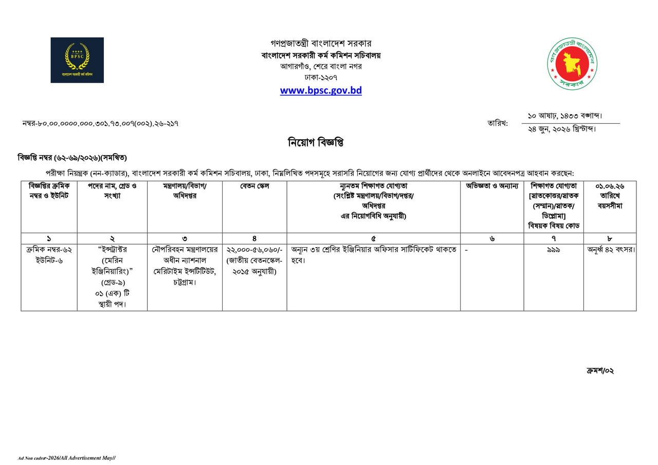 BPSC-Non-cadre-Job-2-01