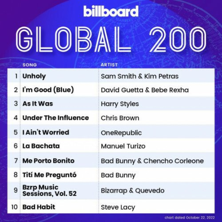 Billboard Global 200 Singles Chart 22.10.2022