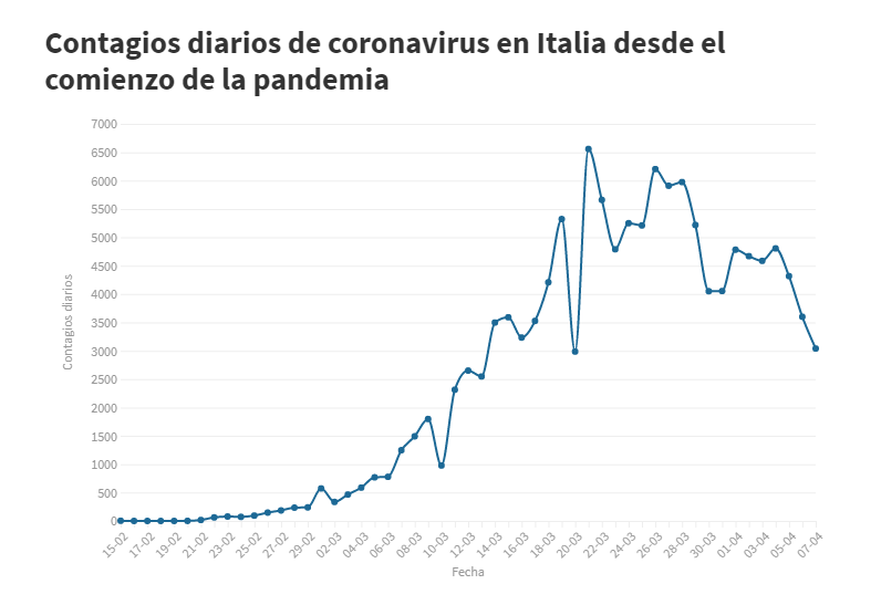 Coronavirus a nivel mundial y Turismo: noticias, dudas salud - Foro General de Viajes