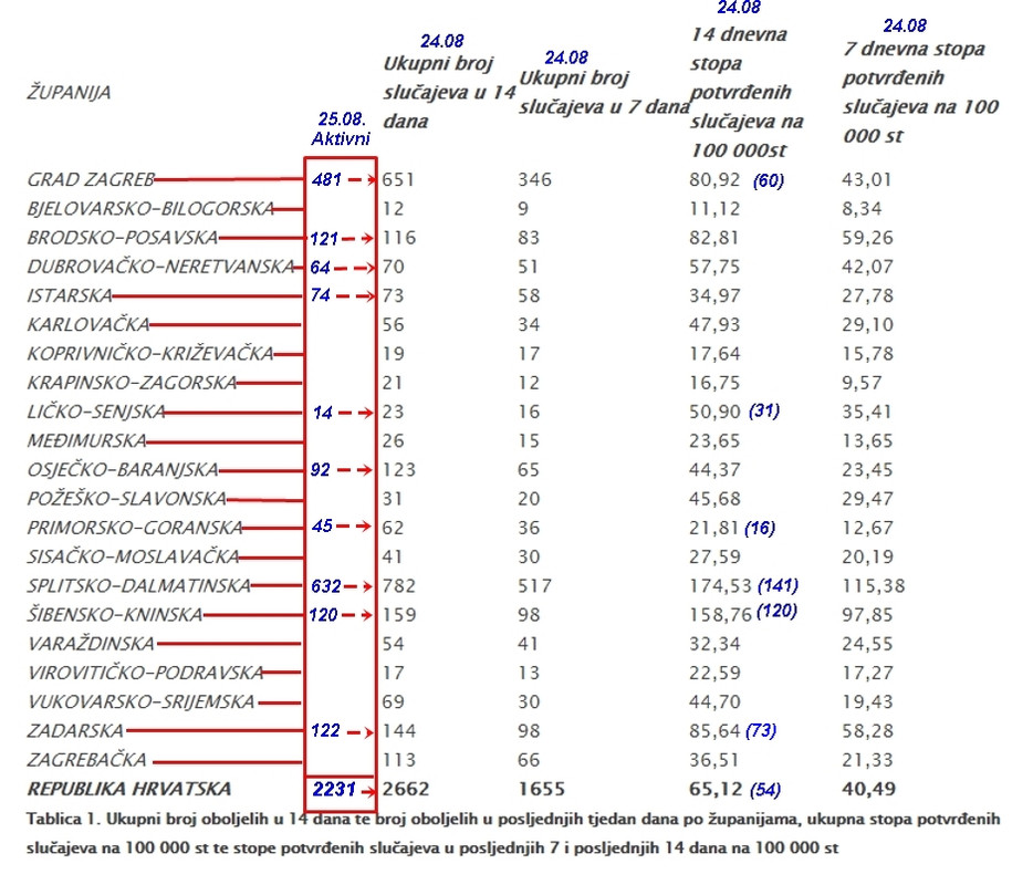 Da remiziramo... - Page 31 1-7