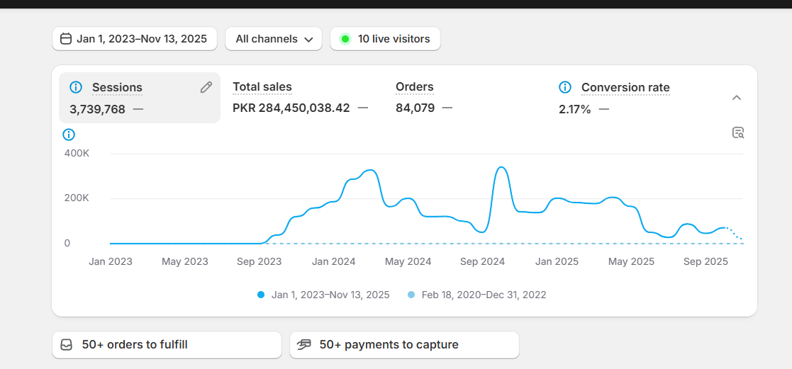 Lifetime Achievement Dashboard
