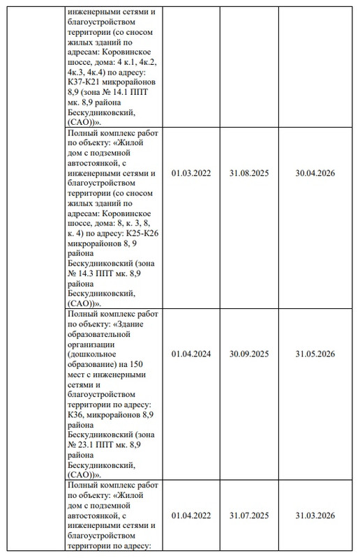 002планировки