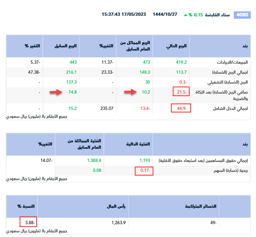 Screenshot 2023-05-17 at 18-34-59 تفاصيل الإعلان