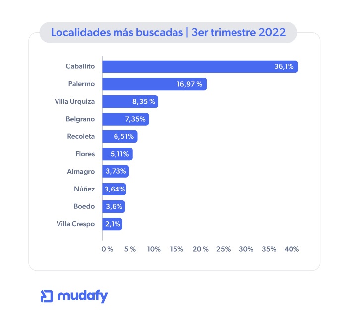 flybarriosmasbuscados