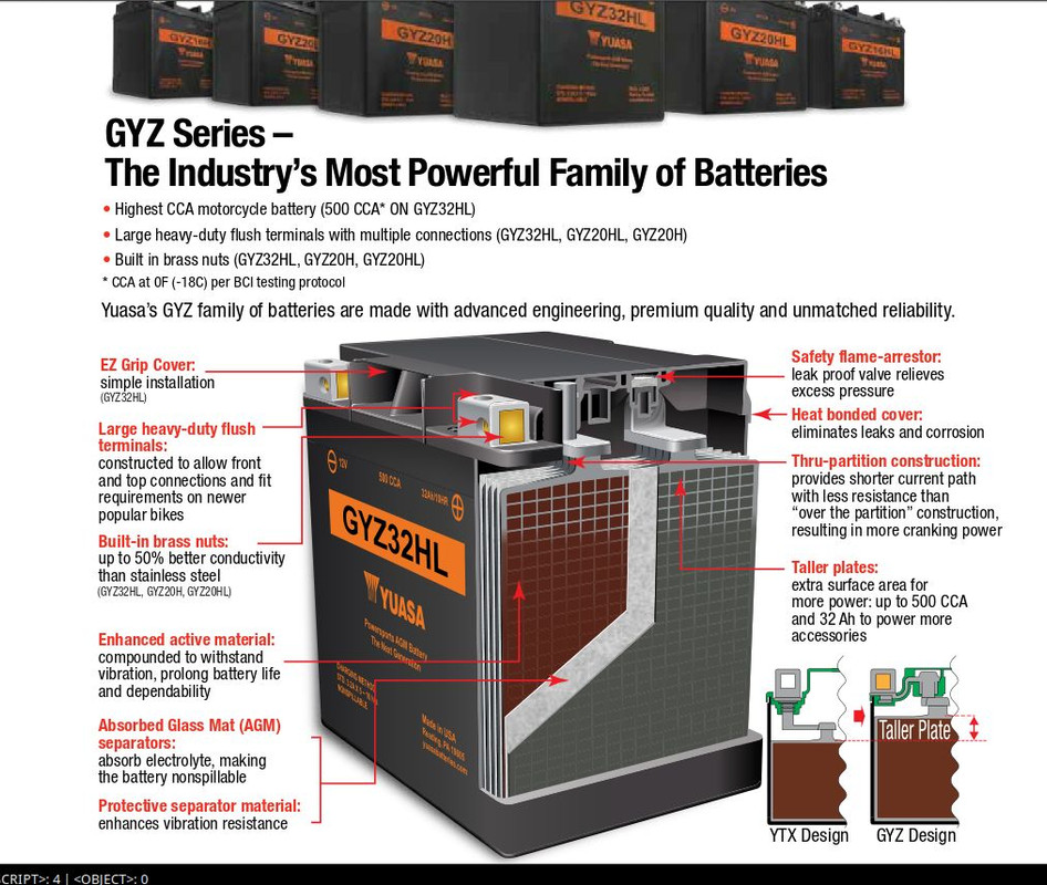 GYZ-Yuasa