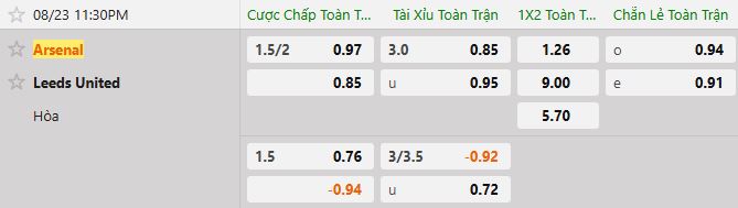 Soi kèo tài xỉu cả trận Arsenal vs Leeds