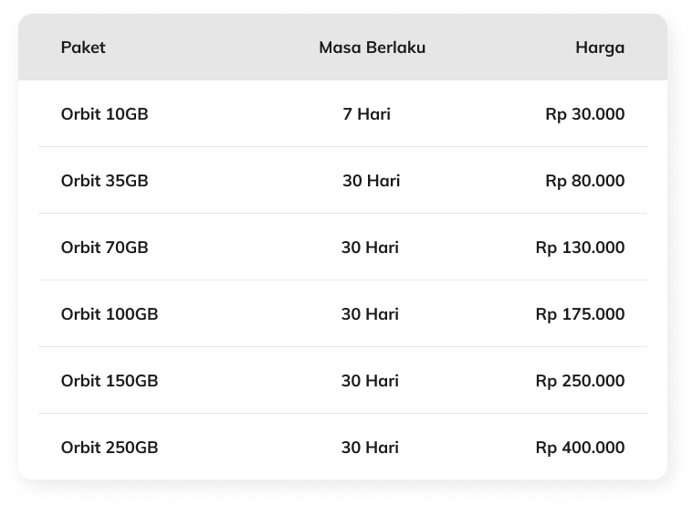 Paket Data Modem Orbit Telkomsel