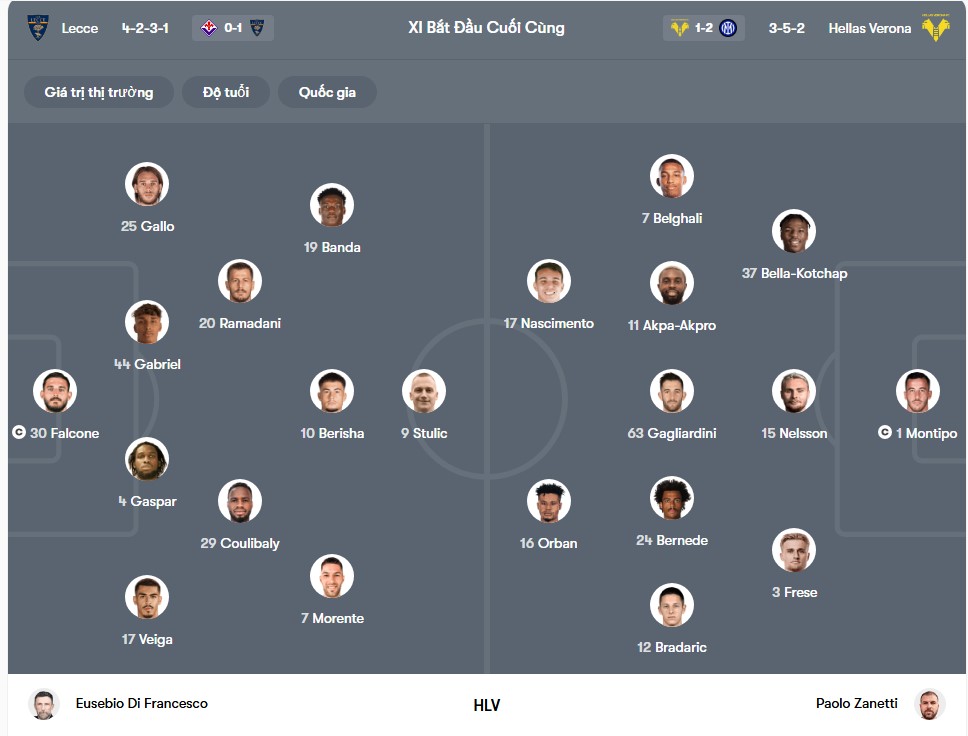 doi hinh Lecce vs Hellas Verona