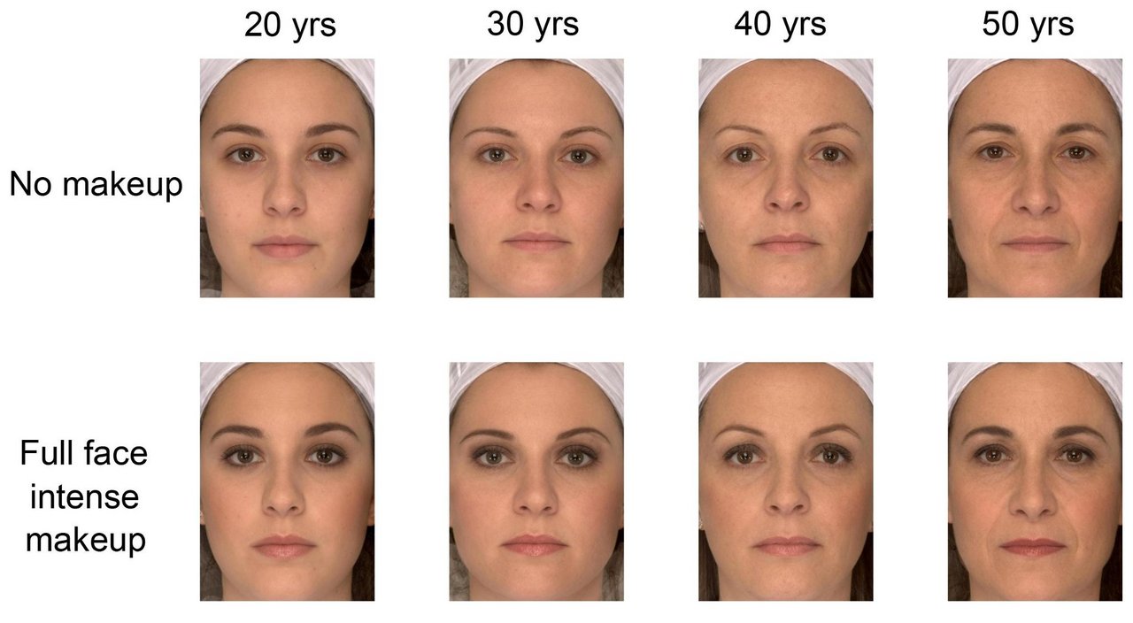 Women as they age