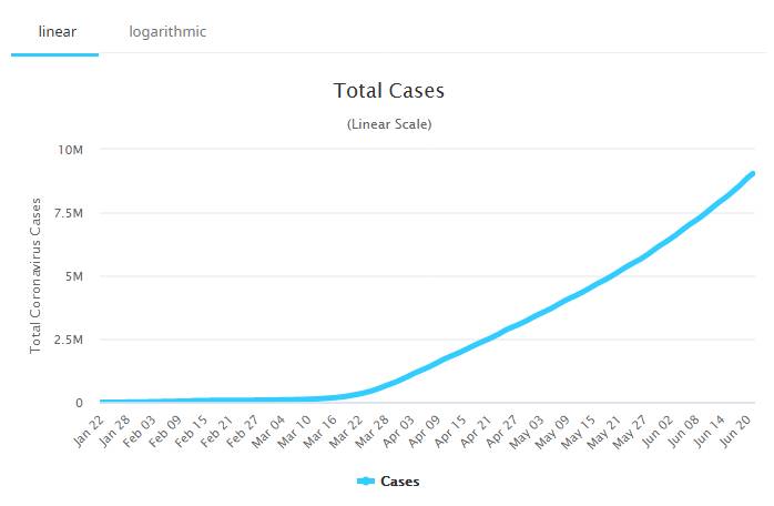 [Image: Worldwide-Cases-and-Deaths-Worldometer-2...-49-47.jpg]